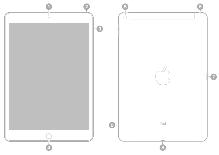 Apple-iPad-9th-Gen-10.2-Inches-Retina-Display-IPS-Tablet-A13-Bionic-Chip-Description-7