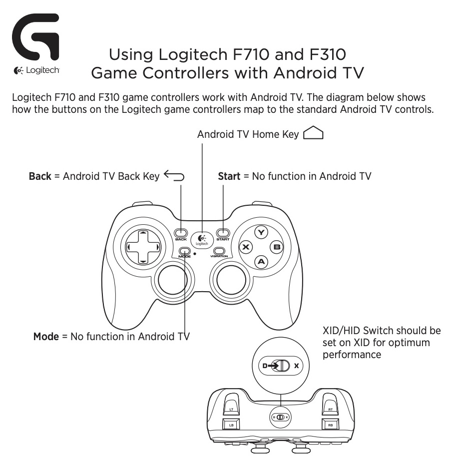 Logitech-F310-and-F710-Gamepad-How-to-Use-Description