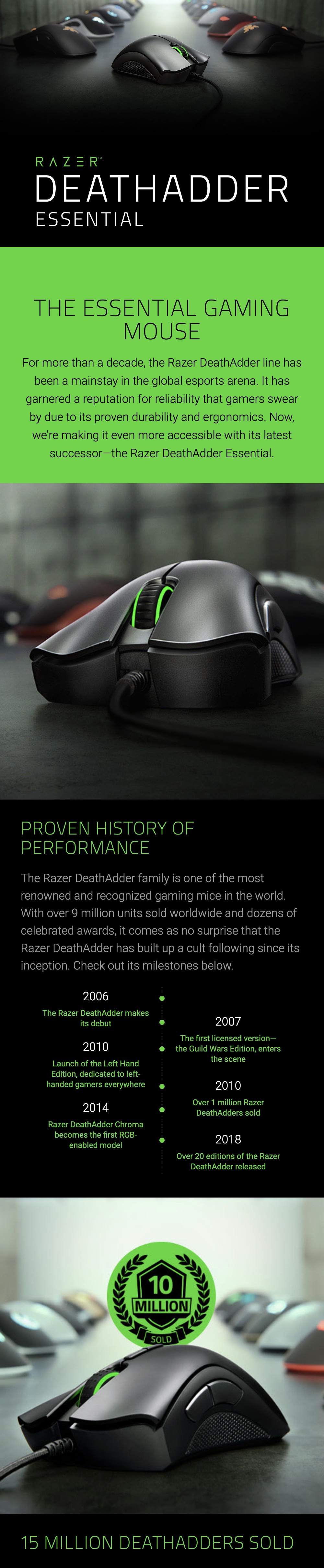 Razer-DeathAdder-Essential-Wired-Gaming-Mouse-Description-1