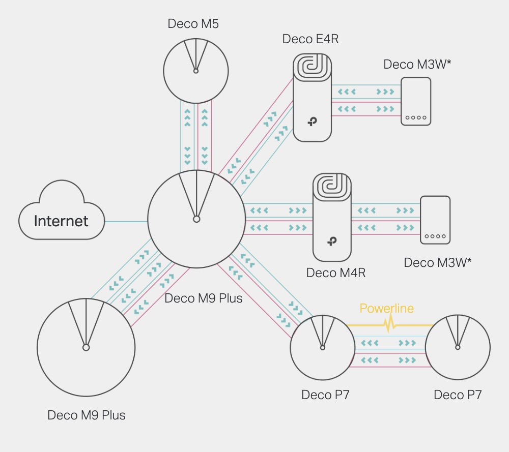 TP-Link-Deco-M5-AC1300-Whole-Home-Mesh-Wi-Fi-System-Description-2