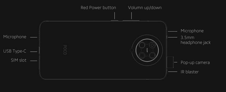 Xiaomi-POCO-F2-Buttons